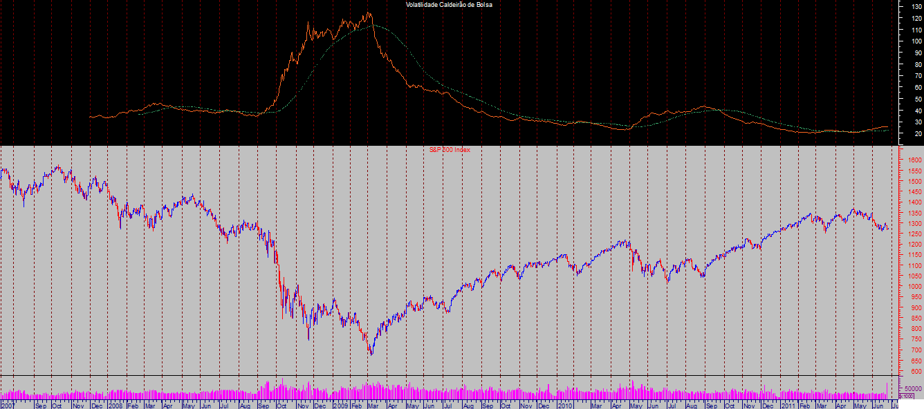 S&P 500 VCB 20110627.png