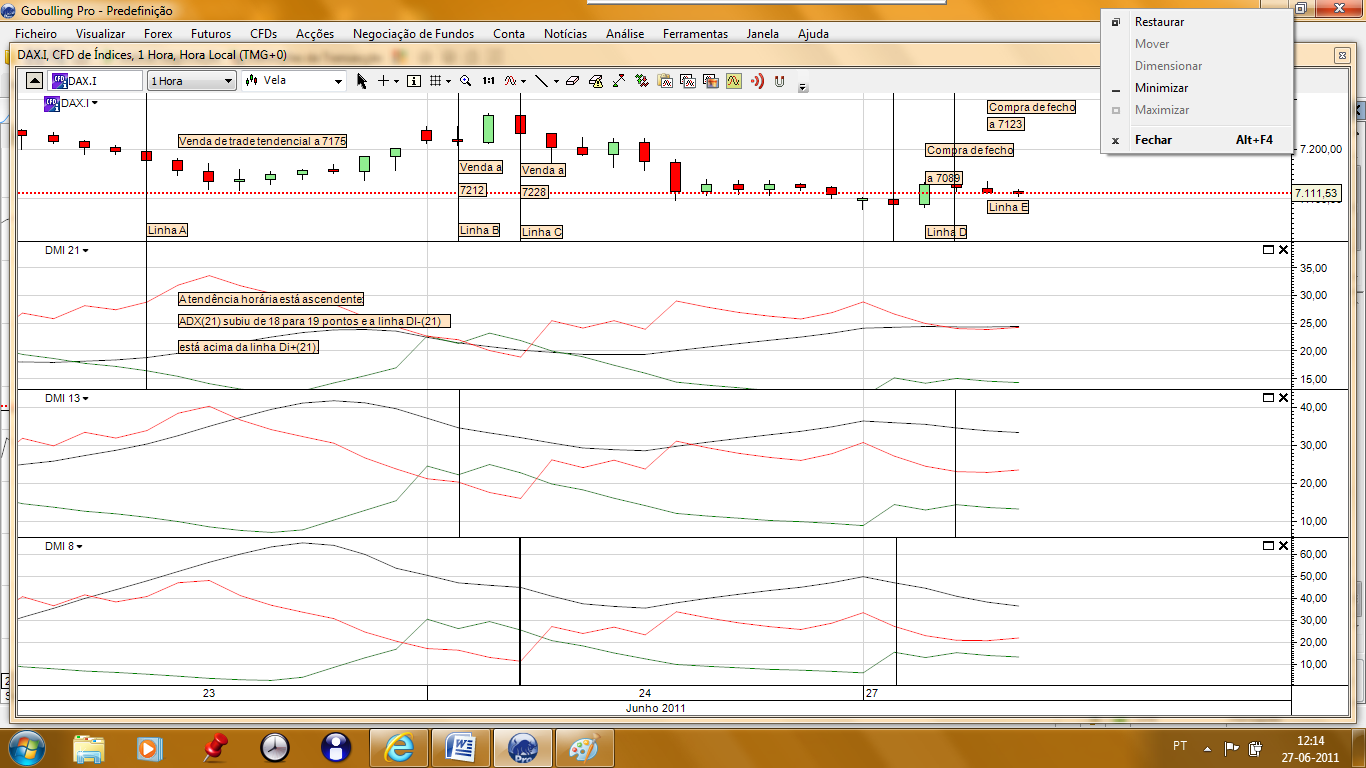 DAX 1H DMI 20110627A.png