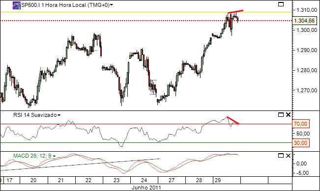 sp29-06-2011 2462  (1) 1h  cfd´s.jpg