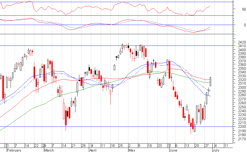 ndx2.PNG