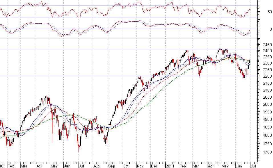 ndx1.PNG
