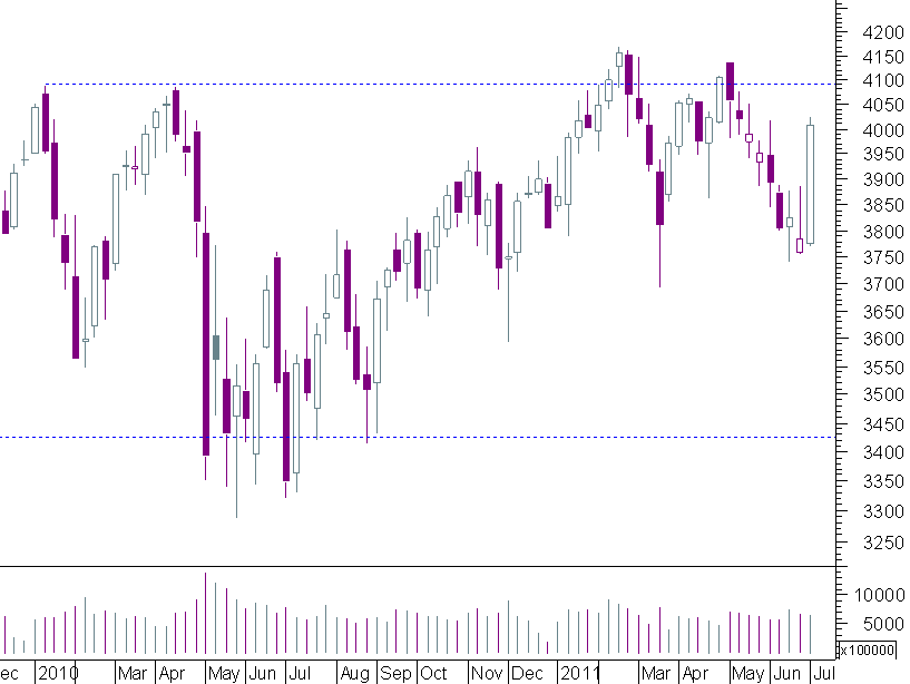 CAC SEMANAL.png