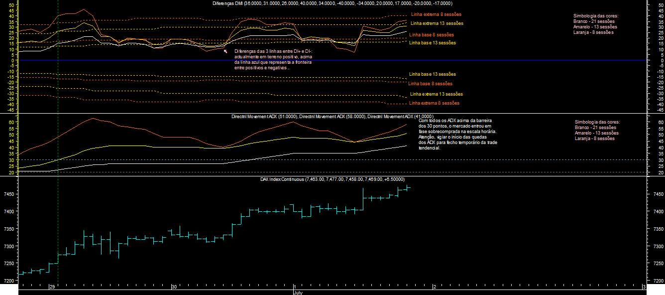 DAX 1H DMI 20110701.png