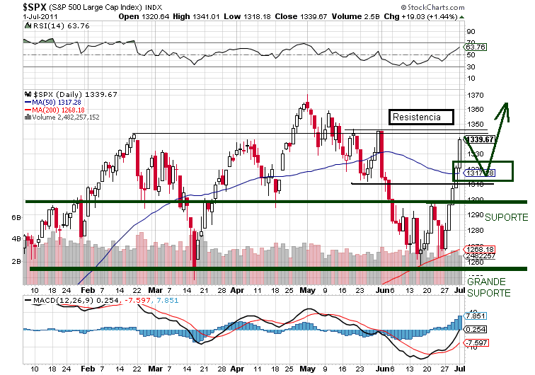 spx 2-7-2011.png