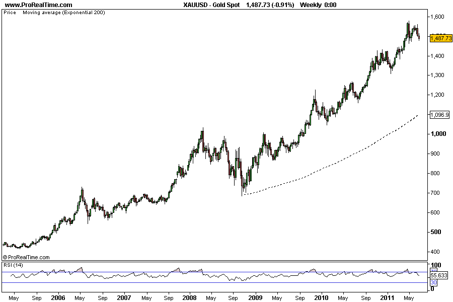 Gold Spot_semanal.png