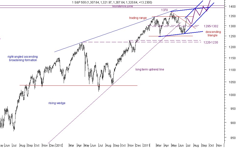spx 30-6-11 (1).jpg