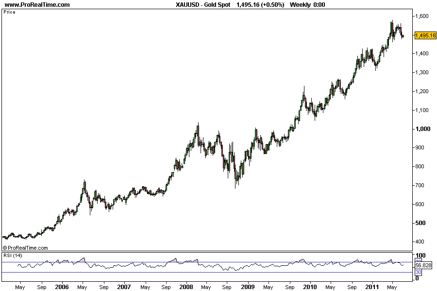 Gold Spot_semanal.png
