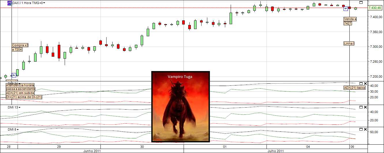 DAX 1H DMI 20110705A.png