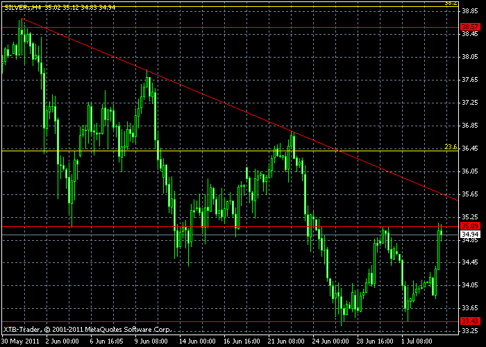 silver4hours.gif