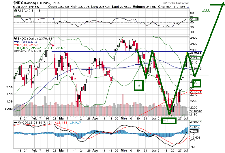 ndx 5-7-2011.png