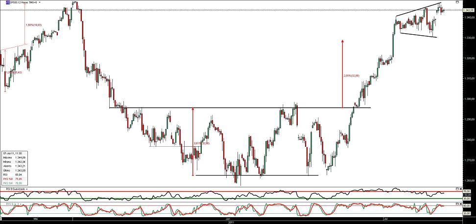 070711 sp500 4h cfd b.JPG