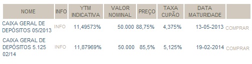 Obrigaçoes CGD.jpg