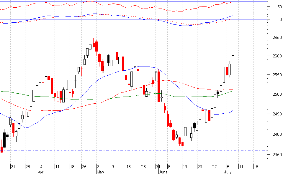 nasdaq tr 2.PNG
