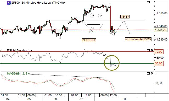 sp 8-07-2011 2648  (3) 30min  cfd´s.jpg
