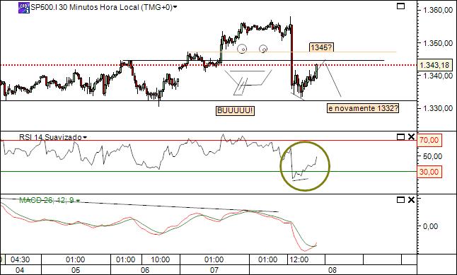sp 8-07-2011 2648  (5) 30min  cfd´s.jpg