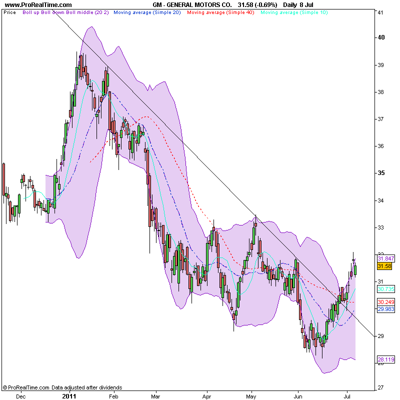 GENERAL MOTORS CO..png