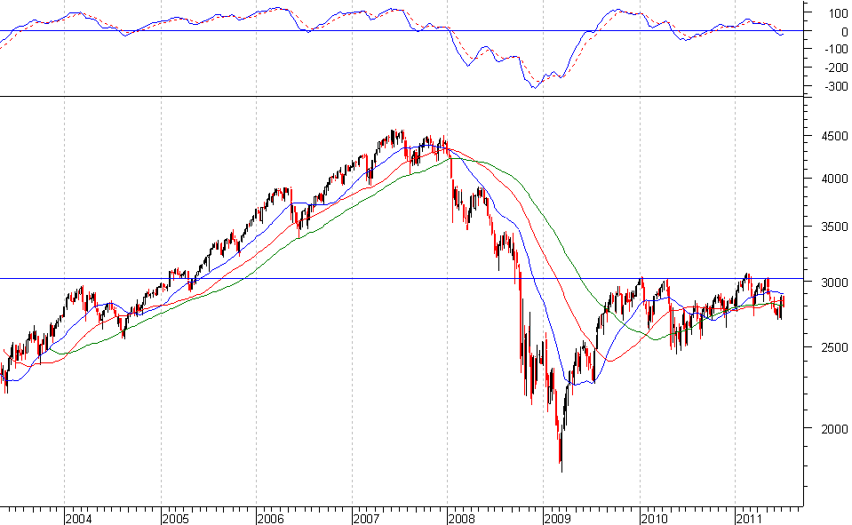 stoxx50a.PNG