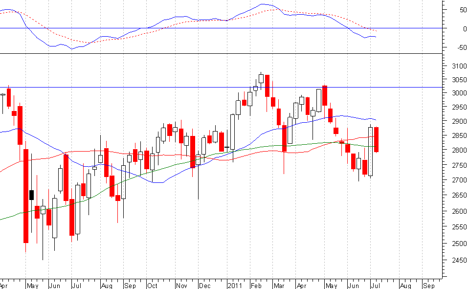 stoxx50b.PNG