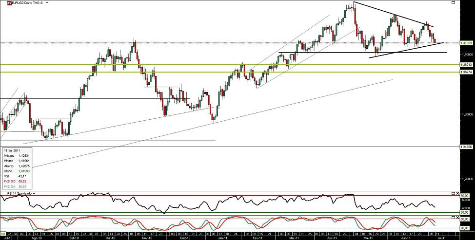 100711 EurUsd b.JPG