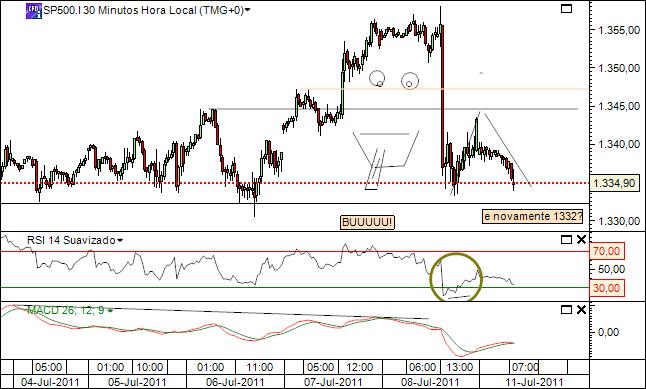 sp 11-07-2011 2649  (1) 30min  cfd´s.jpg