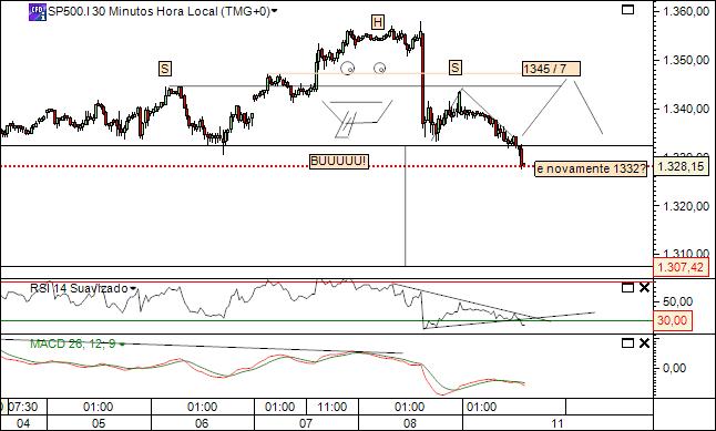 sp 11-07-2011 2649  (3) 30min  cfd´s.jpg