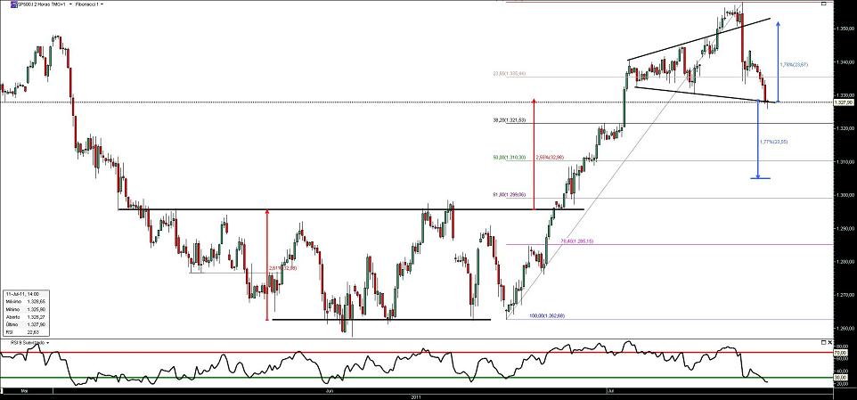 110711 sp500 cfd 2h b.JPG