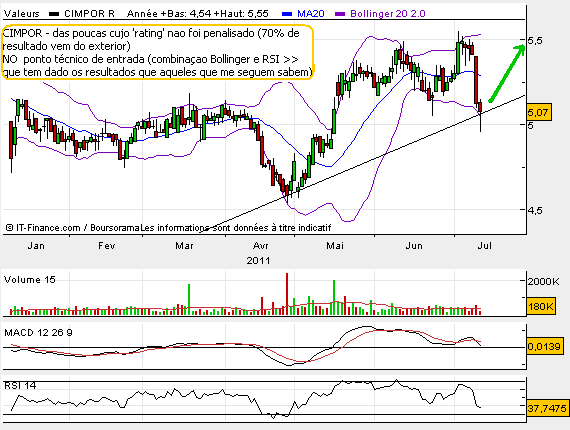 CPR Buy Point.bmp