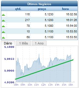 CPR Intraday.jpg