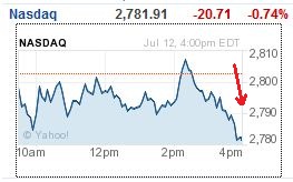 Nasdaq (queda apos Irlanda).png