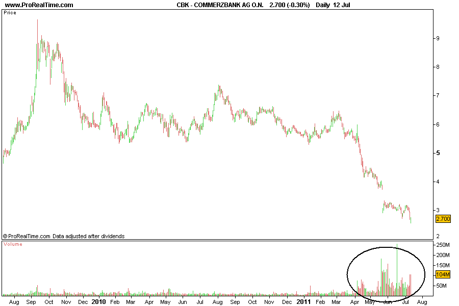 COMMERZBANK_diário.png