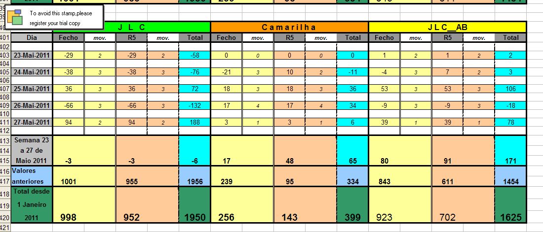Resultados_23Maio_27Maio_2011.jpg