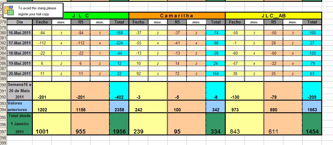 Resultados_16Maio_20Maio_2011.jpg