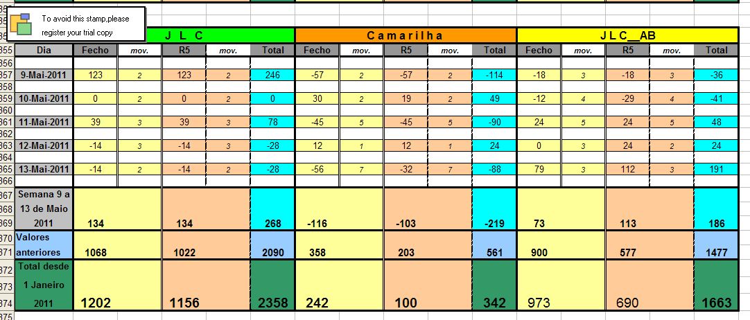 Resultados_9Maio_13Maio_2011.jpg