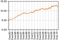 BPI Euro taxa Fixa.gif