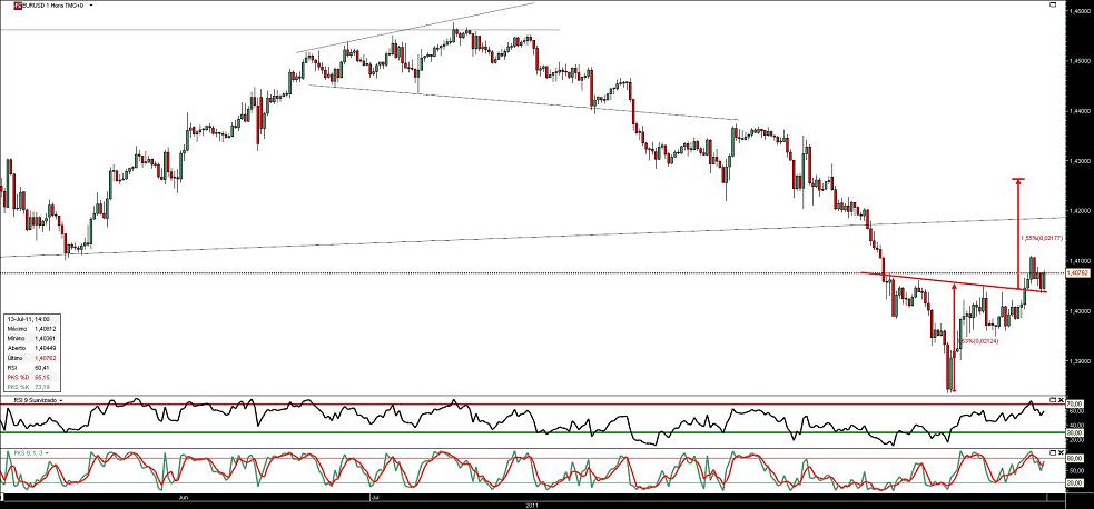 120711 eurusd 1h b.JPG