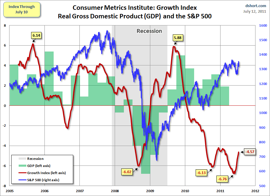 CMI-GI-GDP-SPX.gif
