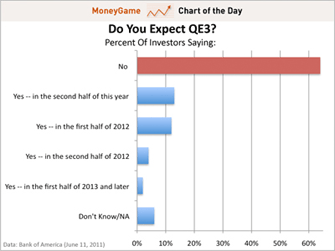 money-game-chart-of-the-day.gif