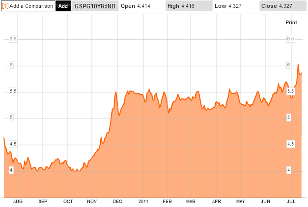 spain_debt_10y.PNG