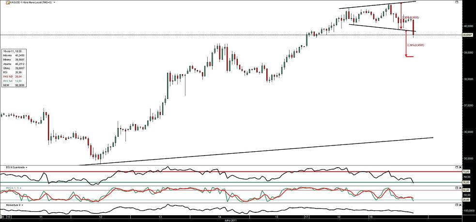 190711 XagUsd 1h b.JPG