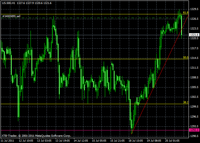 sp500-1h.gif