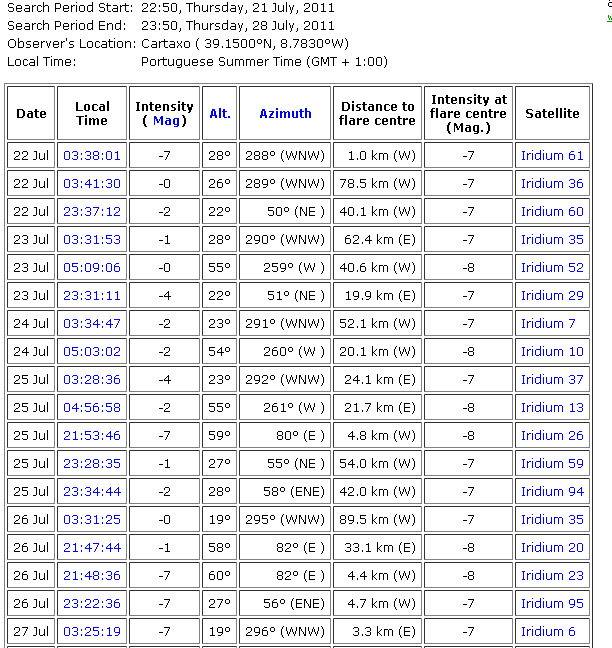 iridium cartaxo.PNG