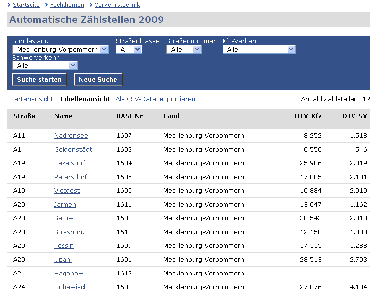 auto-estradas alemanha mecklenburg.PNG