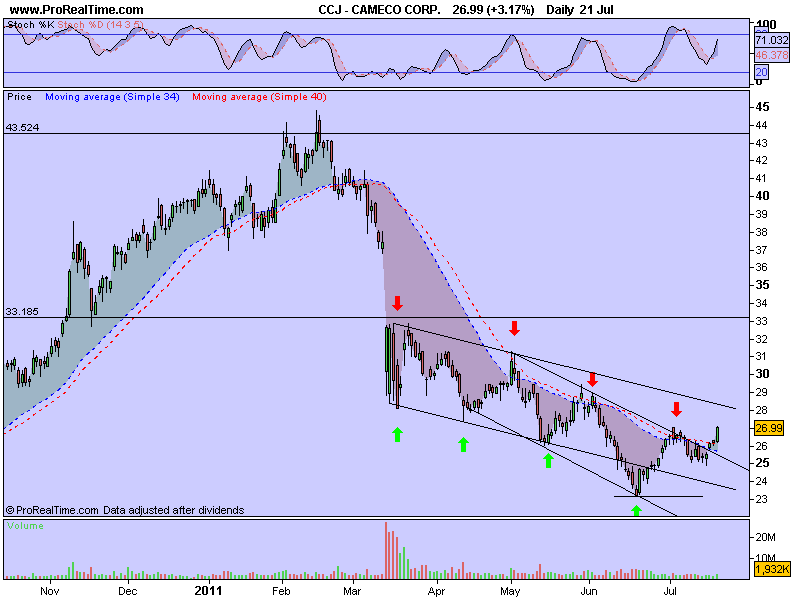 CAMECO CORP..png