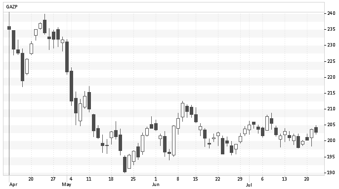 gazprom3.PNG