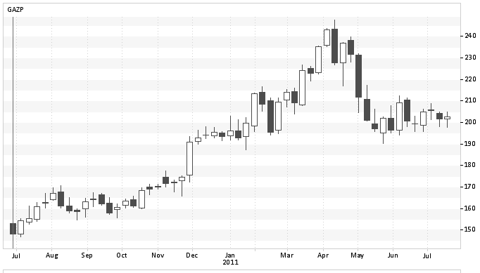 gazprom2.PNG