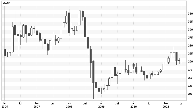 gazprom.PNG