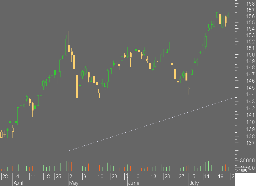 gld zoom.png