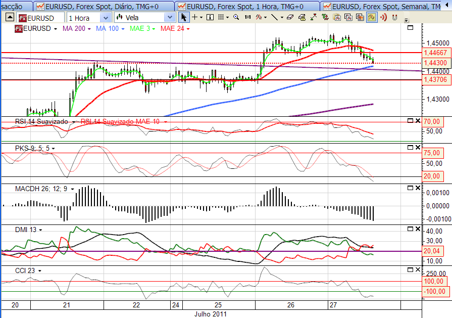 eurusd 27-07-2011.png