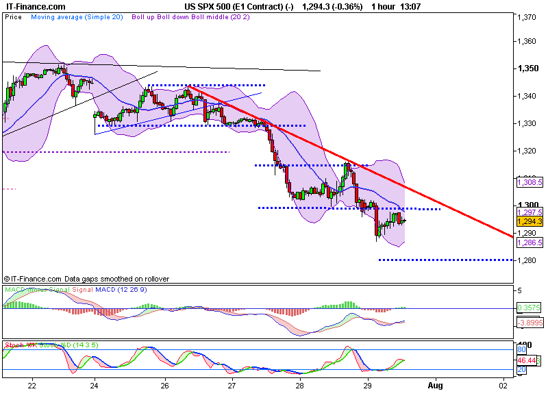 US SPX 500 (E1 Contract) (-).png