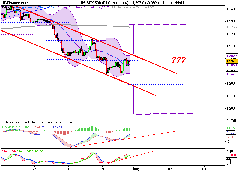 US SPX 500 (E1 Contract) (-).png